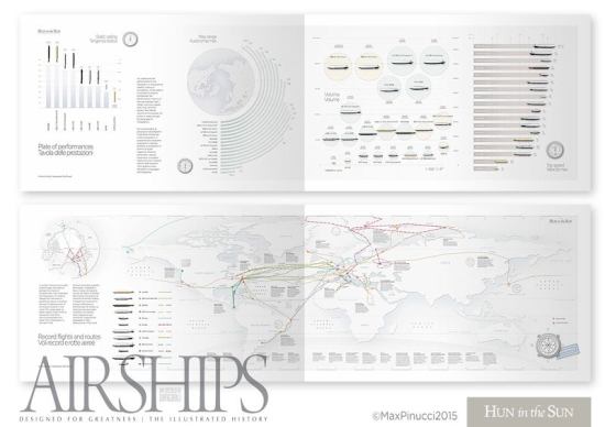 One of the infographics in AIRSHIPS